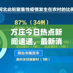 方莊今日熱點新聞速遞，最新消息一覽