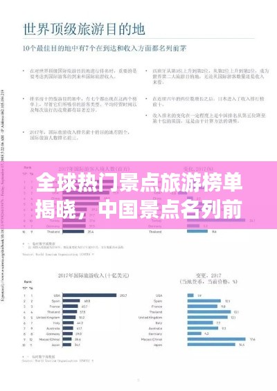 全球熱門景點(diǎn)旅游榜單揭曉，中國景點(diǎn)名列前茅