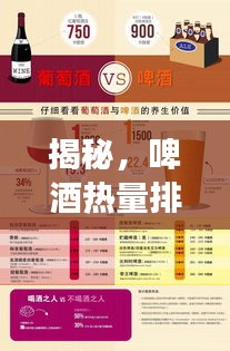 揭秘，啤酒熱量排名前十，看看你常喝的啤酒上榜了嗎？