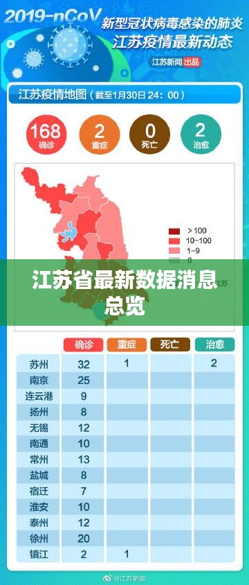 江蘇省最新數(shù)據(jù)消息總覽