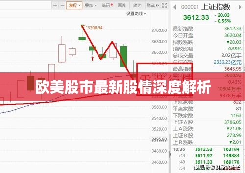歐美股市最新股情深度解析