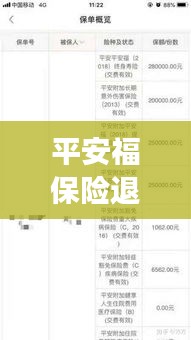 平安福保險退保最新動態(tài)解讀，退保金額達3萬7，最新消息解析