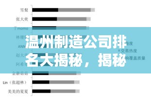 溫州制造公司排名大揭秘，揭秘企業(yè)影響力榜單