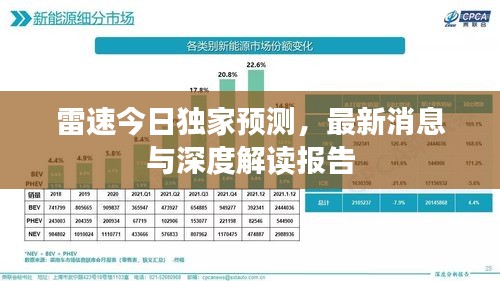 雷速今日獨(dú)家預(yù)測，最新消息與深度解讀報告