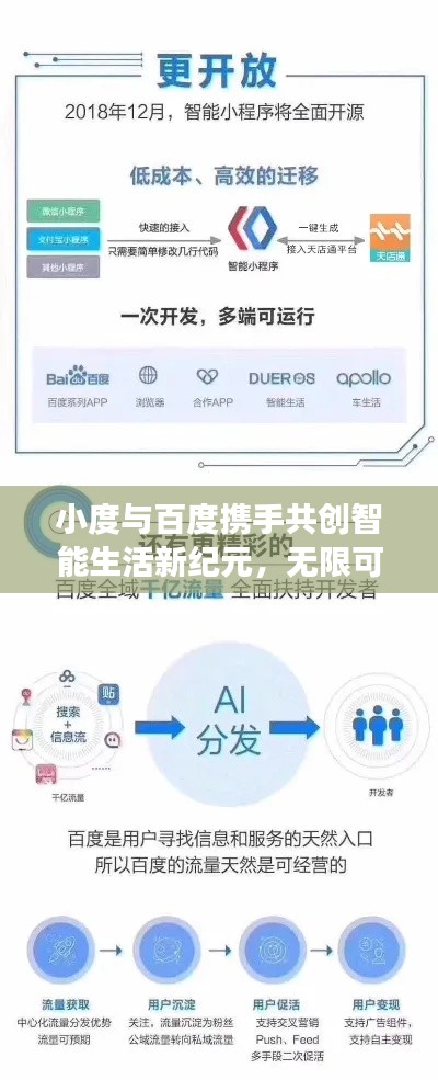 小度與百度攜手共創(chuàng)智能生活新紀元，無限可能的探索之旅