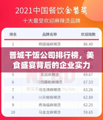 晉城干飯公司排行榜，美食盛宴背后的企業(yè)實力比拼！