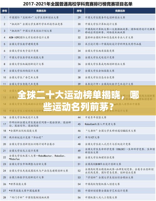 全球二十大運動榜單揭曉，哪些運動名列前茅？