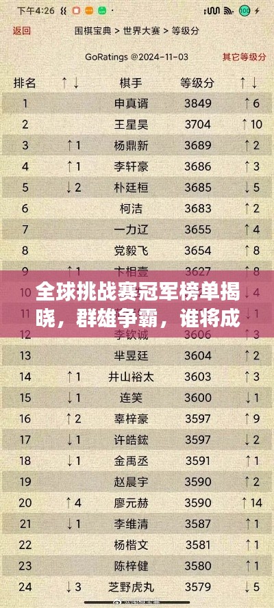 全球挑戰(zhàn)賽冠軍榜單揭曉，群雄爭(zhēng)霸，誰(shuí)將成為風(fēng)云人物？