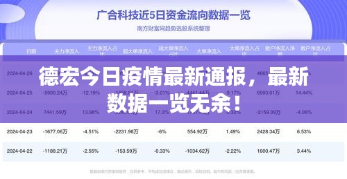 德宏今日疫情最新通報(bào)，最新數(shù)據(jù)一覽無(wú)余！