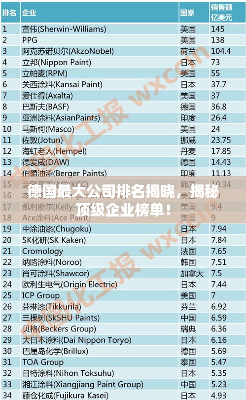 德國最大公司排名揭曉，揭秘頂級企業(yè)榜單！