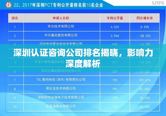 深圳認(rèn)證咨詢公司排名揭曉，影響力深度解析