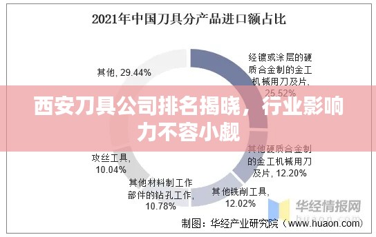 西安刀具公司排名揭曉，行業(yè)影響力不容小覷