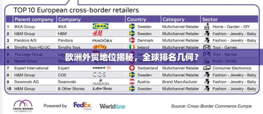 歐洲外貿(mào)地位揭秘，全球排名幾何？