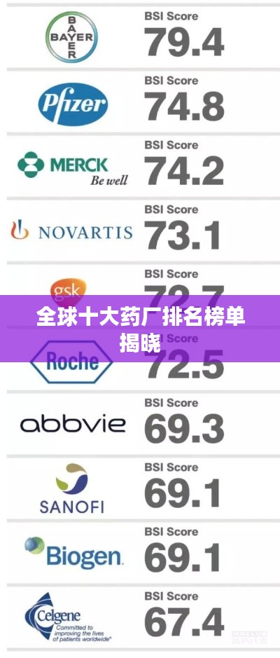 全球十大藥廠排名榜單揭曉