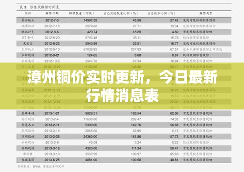 漳州銅價實時更新，今日最新行情消息表