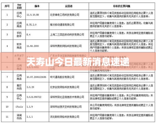 天壽山今日最新消息速遞