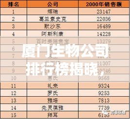 廈門生物公司排行榜揭曉，權威排名帶你了解行業(yè)巨頭