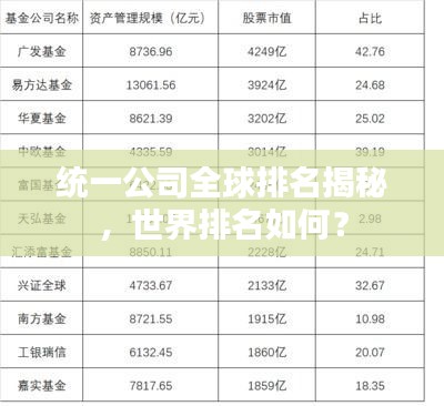 統(tǒng)一公司全球排名揭秘，世界排名如何？