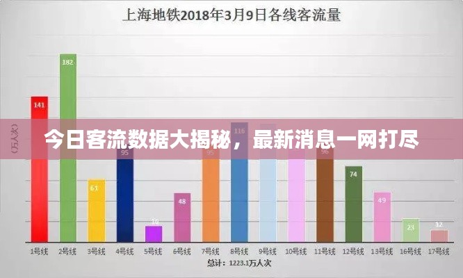 鳥為食亡 第2頁