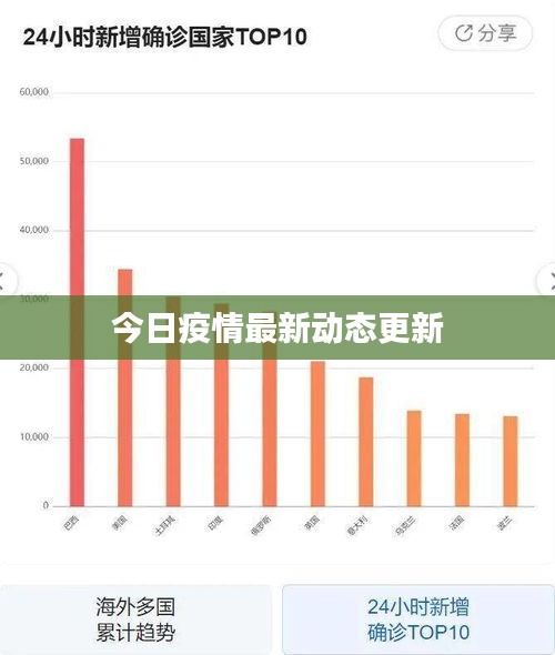 今日疫情最新動態(tài)更新