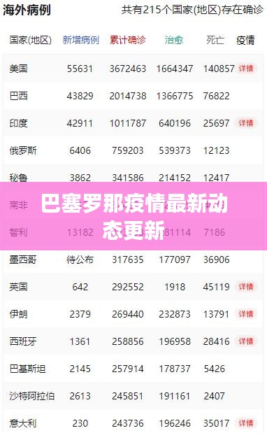 巴塞羅那疫情最新動(dòng)態(tài)更新