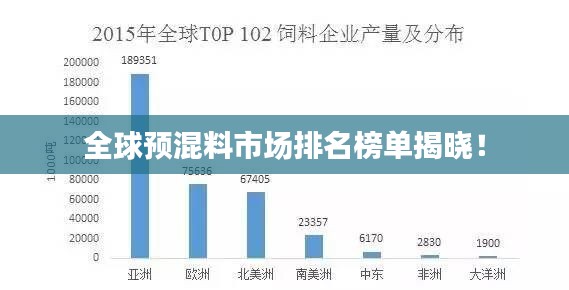 全球預(yù)混料市場排名榜單揭曉！
