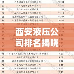 西安液壓公司排名揭曉，行業(yè)地位與影響力解析