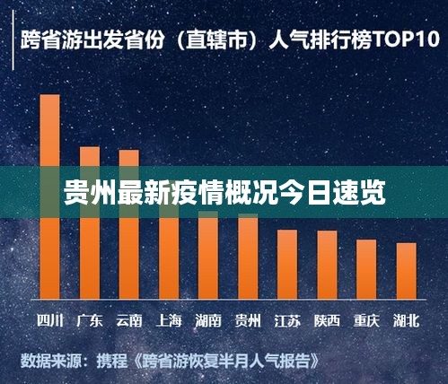 貴州最新疫情概況今日速覽