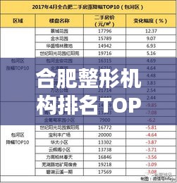 合肥整形機構(gòu)排名TOP10揭曉，專業(yè)塑造美麗風(fēng)尚榜單出爐！