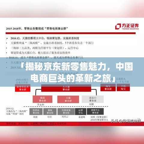 「揭秘京東新零售魅力，中國電商巨頭的革新之旅」