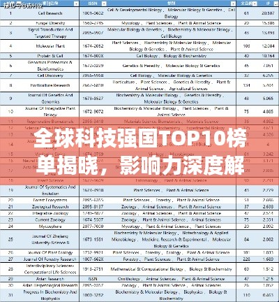全球科技強(qiáng)國(guó)TOP10榜單揭曉，影響力深度解析