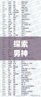 探索男神魅力的國際化英文名字，帶你感受男性風采的無限可能