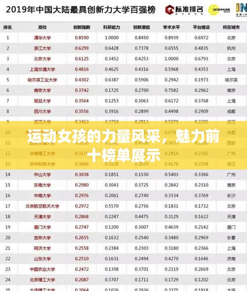 運(yùn)動(dòng)女孩的力量風(fēng)采，魅力前十榜單展示