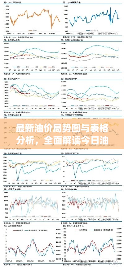 最新油價局勢圖與表格分析，全面解讀今日油價走勢