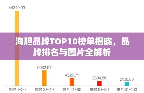海膽品牌TOP10榜單揭曉，品牌排名與圖片全解析