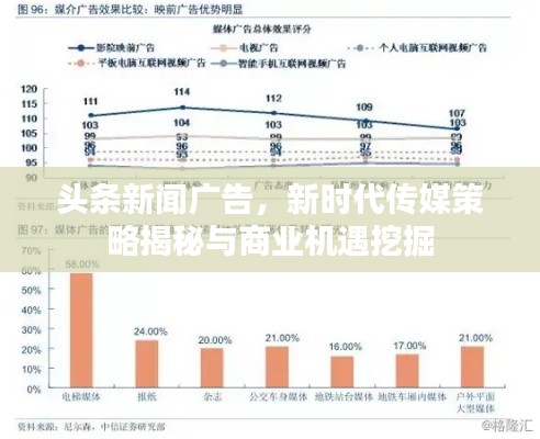 頭條新聞廣告，新時(shí)代傳媒策略揭秘與商業(yè)機(jī)遇挖掘