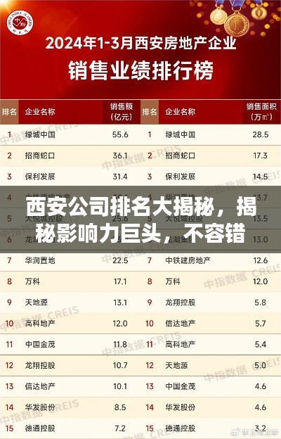 西安公司排名大揭秘，揭秘影響力巨頭，不容錯過！