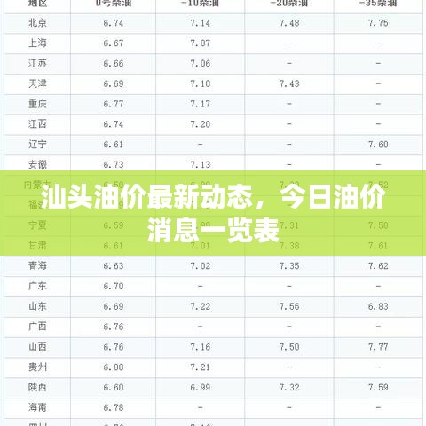 汕頭油價(jià)最新動(dòng)態(tài)，今日油價(jià)消息一覽表