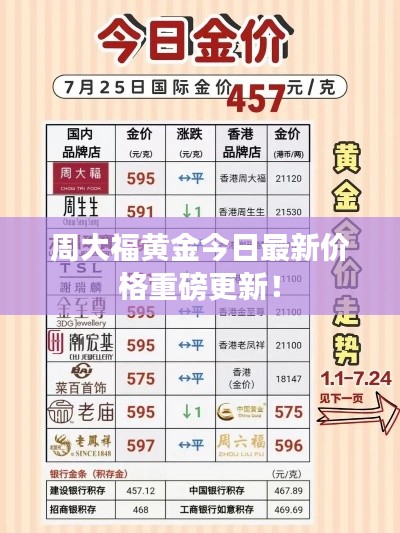 周大福黃金今日最新價格重磅更新！