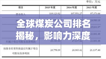 全球煤炭公司排名揭秘，影響力深度剖析
