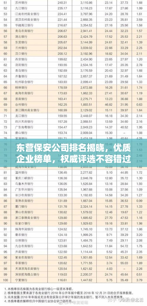 東營保安公司排名揭曉，優(yōu)質(zhì)企業(yè)榜單，權(quán)威評選不容錯過！
