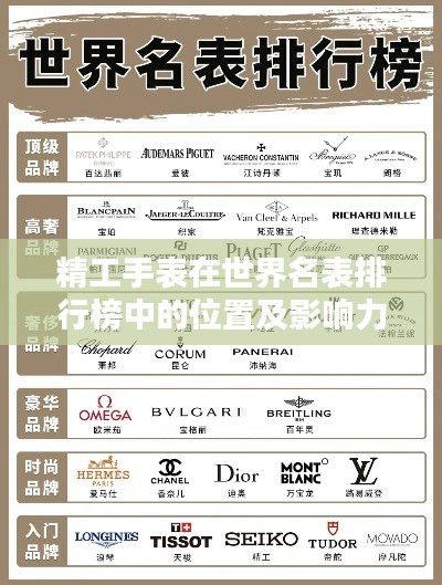 精工手表在世界名表排行榜中的位置及影響力解析
