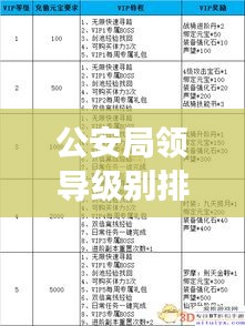 公安局領(lǐng)導(dǎo)級別排序詳解，最新解讀與解析