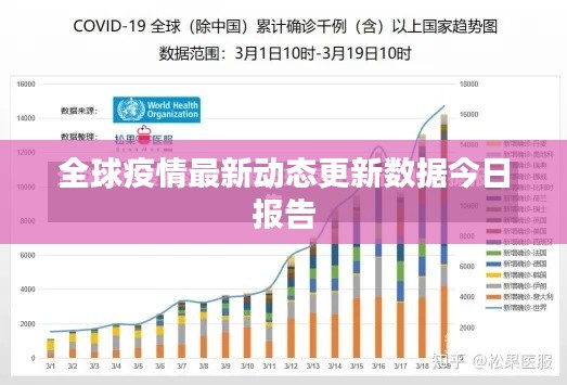 全球疫情最新動態(tài)更新數(shù)據(jù)今日報告