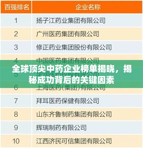 全球頂尖中藥企業(yè)榜單揭曉，揭秘成功背后的關鍵因素
