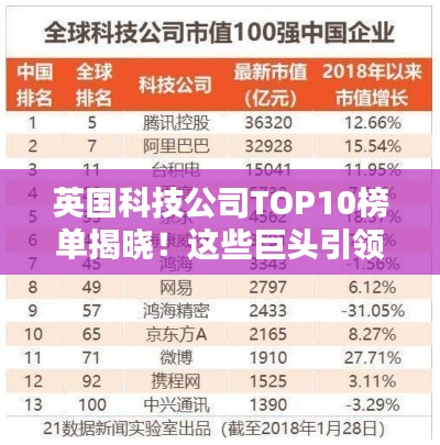 英國科技公司TOP10榜單揭曉！這些巨頭引領行業(yè)潮流