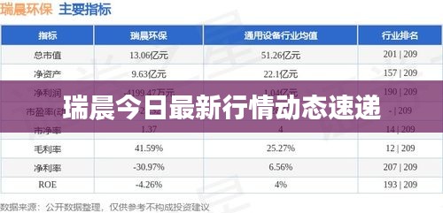 瑞晨今日最新行情動態(tài)速遞