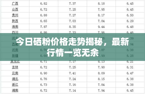 今日硒粉價格走勢揭秘，最新行情一覽無余