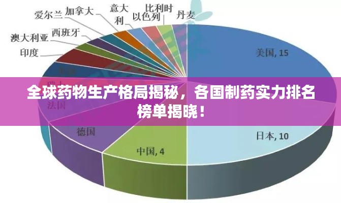 全球藥物生產(chǎn)格局揭秘，各國(guó)制藥實(shí)力排名榜單揭曉！