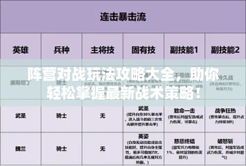 陣營對戰(zhàn)玩法攻略大全，助你輕松掌握最新戰(zhàn)術(shù)策略！